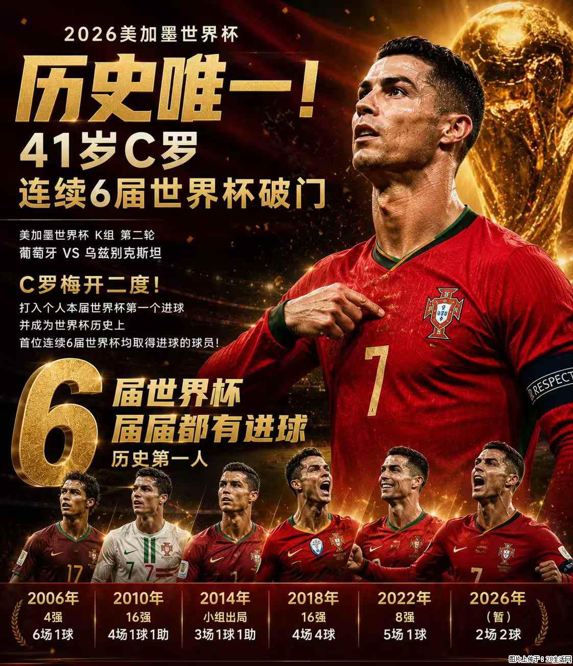 2026美加墨世界杯 历史唯一!41岁C罗 连续6届世界杯破门 - 运动休闲 - 衢州生活社区 - 衢州28生活网 quzhou.28life.com
