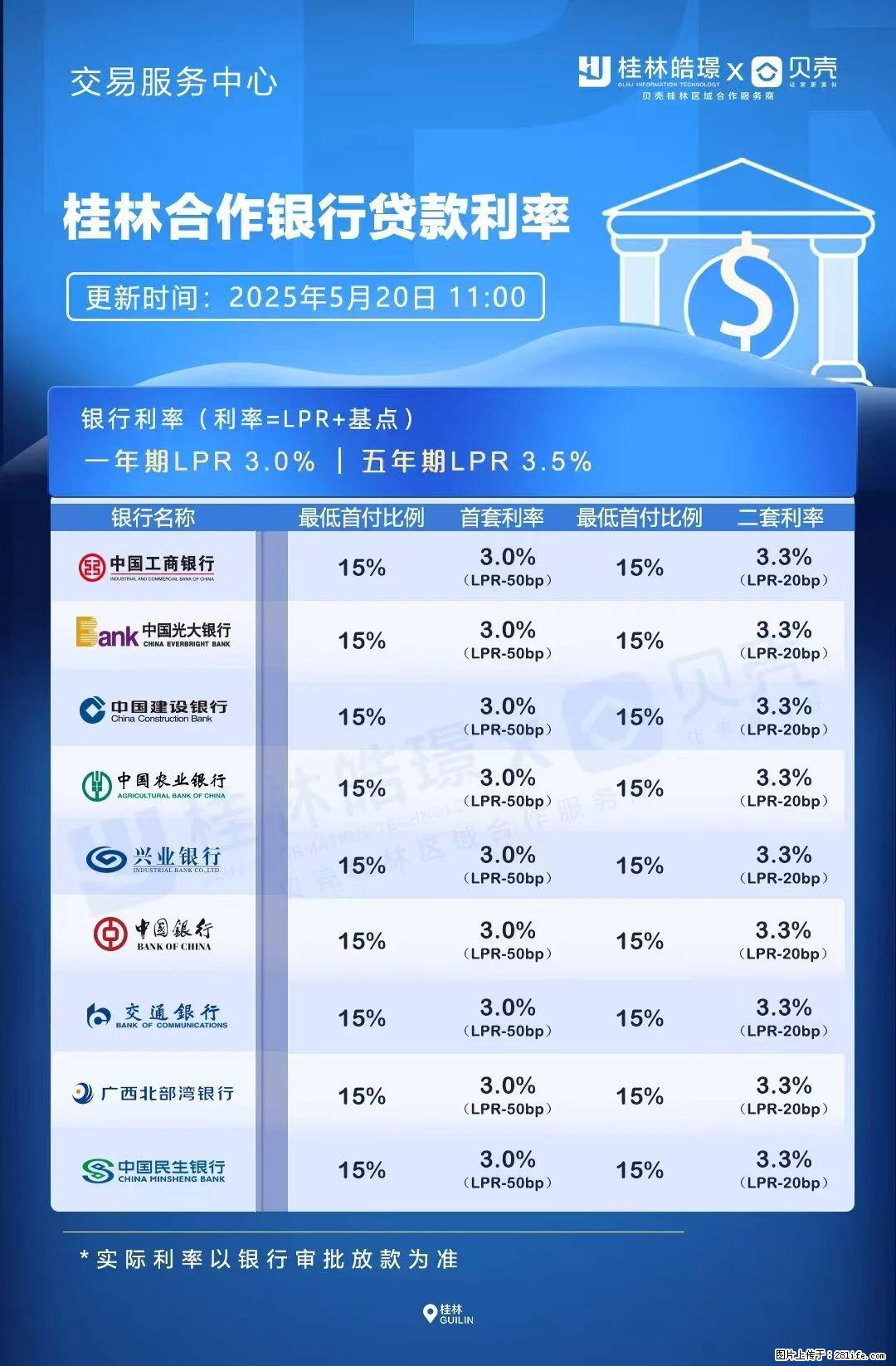 重磅!降息!桂林房贷利率3.0% - 衢州生活资讯 - 衢州28生活网 quzhou.28life.com