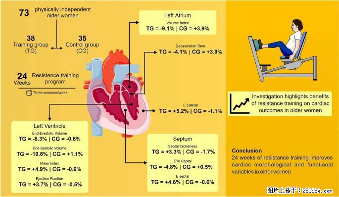 坚持这种运动6个月,心脏有了显著变化!不是跑步,也不是走路 - 衢州生活资讯 - 衢州28生活网 quzhou.28life.com